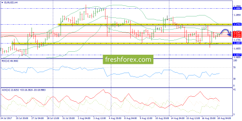 forex-trend-18-08-2017-2.png