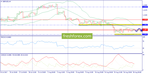 forex-trend-18-08-2017-5.png