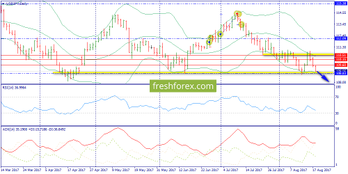 forex-trend-18-08-2017-7.png