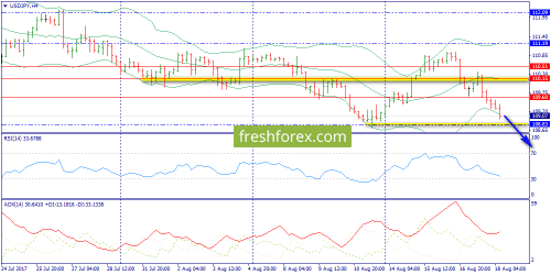 forex-trend-18-08-2017-8.png