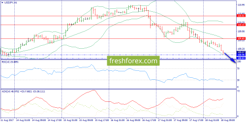 forex-trend-18-08-2017-9.png