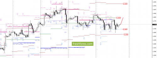 forex-option-analysis-18-08-2017-2.png