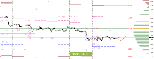 forex-option-analysis-18-08-2017-3.png