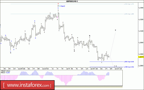forex-wave-analysis-18-08-2017-2.gif