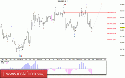 forex-wave-analysis-18-08-2017-3.gif