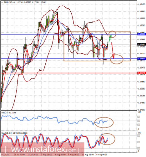 forex-prognosis-18-08-2017-1.png