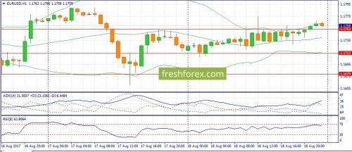 forex-fundamental-analysis-21-08-2017-1.jpg