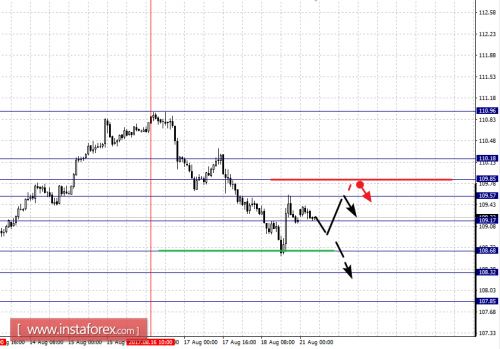 forex-fractal-analysis-21-08-2017-4.png
