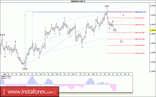 forex-wave-analysis-weekly-21-08-2017-2.gif