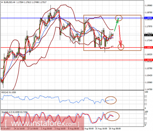 forex-prognosis-21-08-2017-1.png