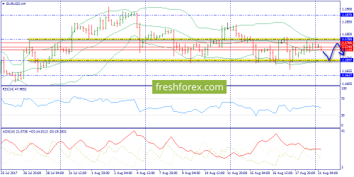 forex-trend-21-08-2017-2.png