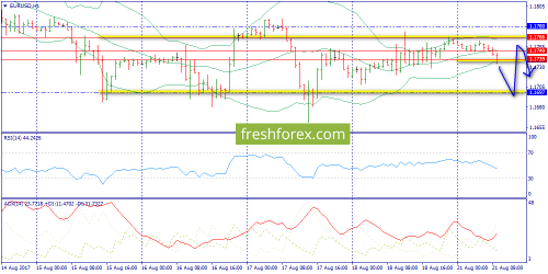 forex-trend-21-08-2017-3.png