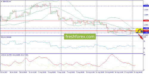 forex-trend-21-08-2017-5.png