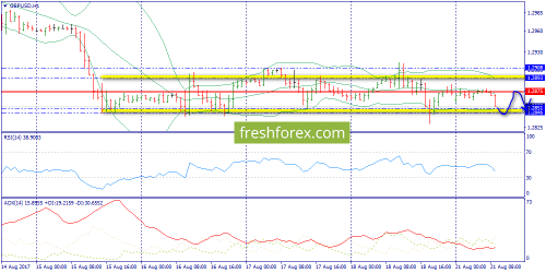 forex-trend-21-08-2017-6.png