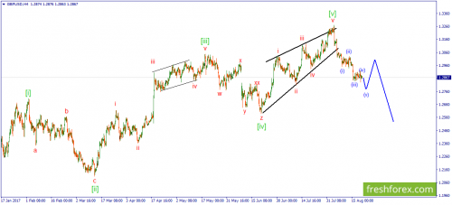 forex-wave-21-08-2017-2.png