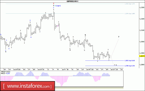 forex-wave-analysis-21-08-2017-2.gif