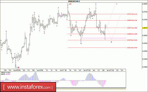 forex-wave-analysis-21-08-2017-3.gif
