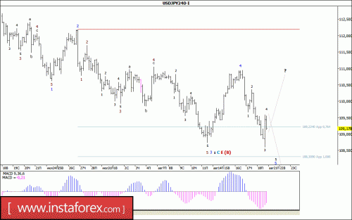 forex-wave-analysis-21-08-2017-4.gif