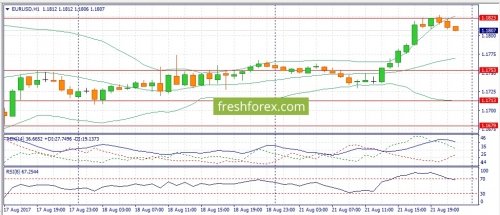 forex-fundamental-analysis-22-08-2017-1.jpg