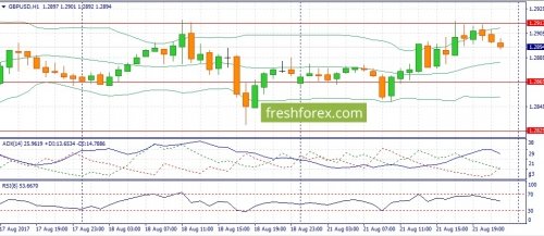 forex-fundamental-analysis-22-08-2017-2.jpg