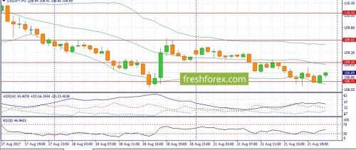 forex-fundamental-analysis-22-08-2017-3.jpg