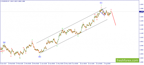 forex-wave-22-08-2017-1.png