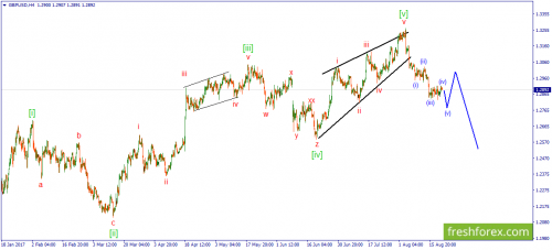 forex-wave-22-08-2017-2.png