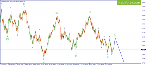 forex-wave-22-08-2017-3.png