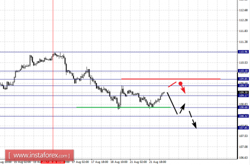 forex-fractal-analysis-22-08-2017-4.png