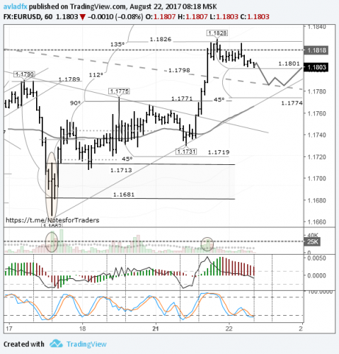 forex-eurusd-22-08-2017.png