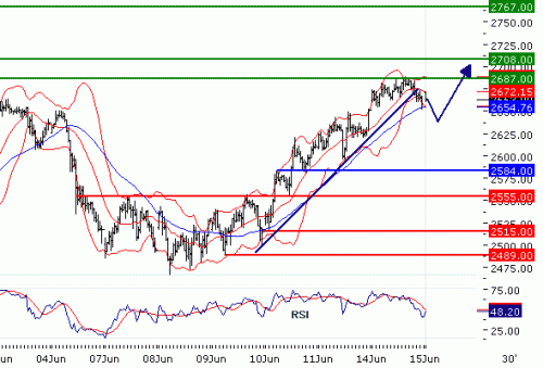 EUROSTOXX5020100615.GIF