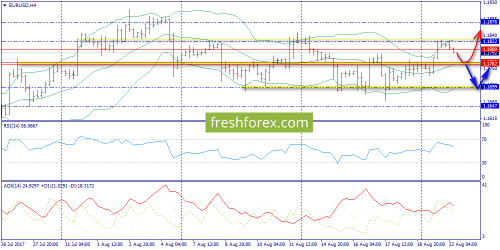 forex-trend-22-08-2017-2.png