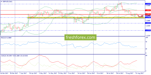 forex-trend-22-08-2017-4.png