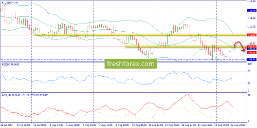 forex-trend-22-08-2017-8.png