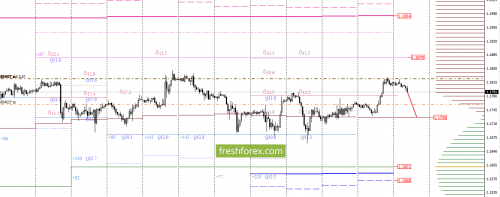 forex-option-analysis-22-08-2017-1.png