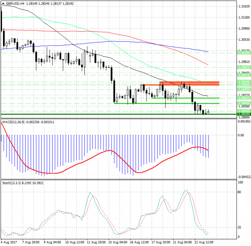 forex-analysis-gbpusd-23-08-2017.png