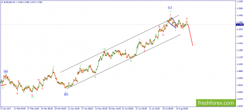 forex-wave-23-08-2017-1.png