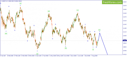 forex-wave-23-08-2017-3.png