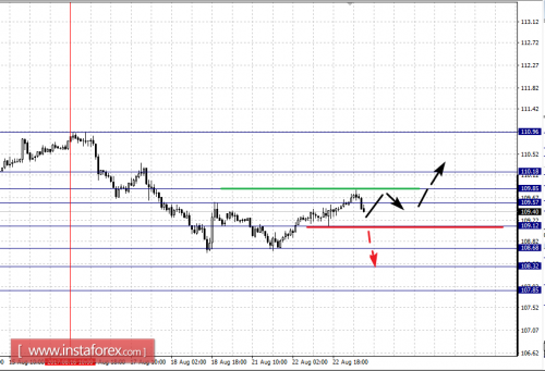 forex-fractal-analysis-23-08-2017-4.png