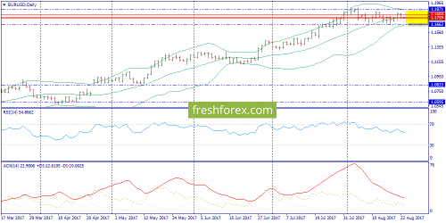 forex-trend-23-08-2017-1.png