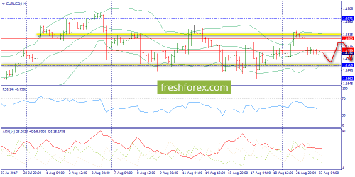 forex-trend-23-08-2017-2.png