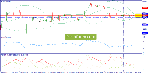 forex-trend-23-08-2017-3.png