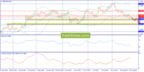 forex-trend-23-08-2017-4.png