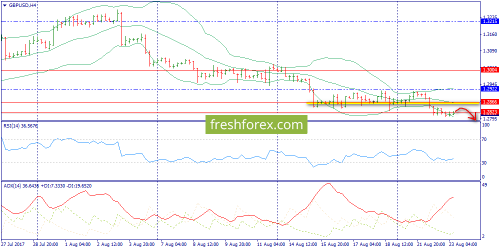 forex-trend-23-08-2017-5.png