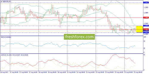 forex-trend-23-08-2017-6.png