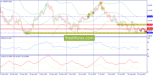 forex-trend-23-08-2017-7.png