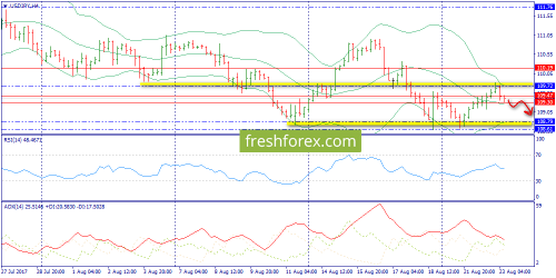 forex-trend-23-08-2017-8.png