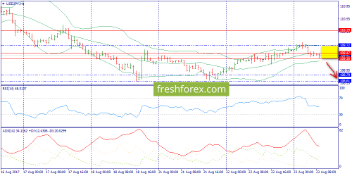 forex-trend-23-08-2017-9.png