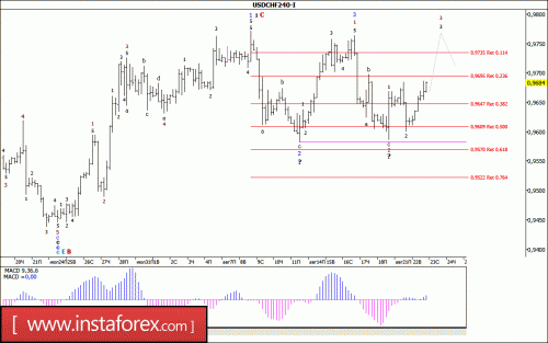 forex-wave-analysis-23-08-2017-3.gif