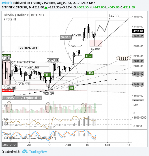forex-btcusd-23-08-2017.png